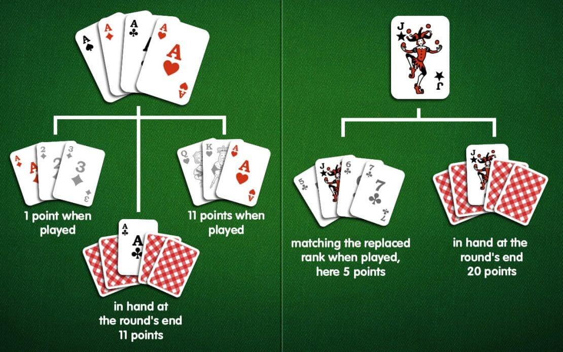Rummy Reign Gameplay